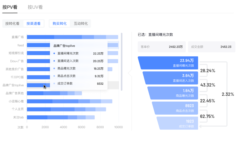 抖音直播間詳情升級(jí)：如何查看單場(chǎng)直播詳情